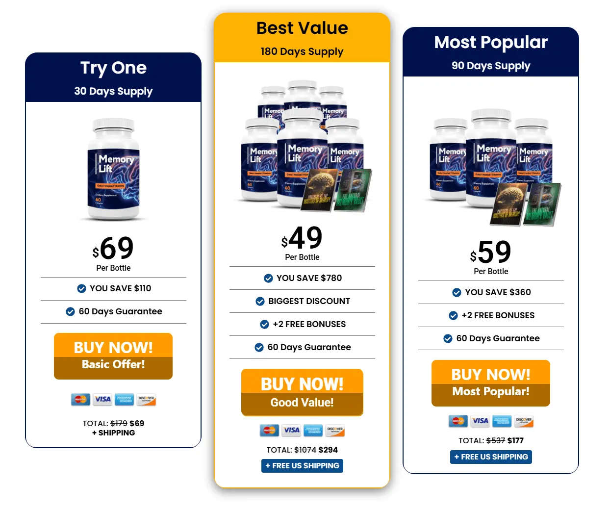 memory lift price chart